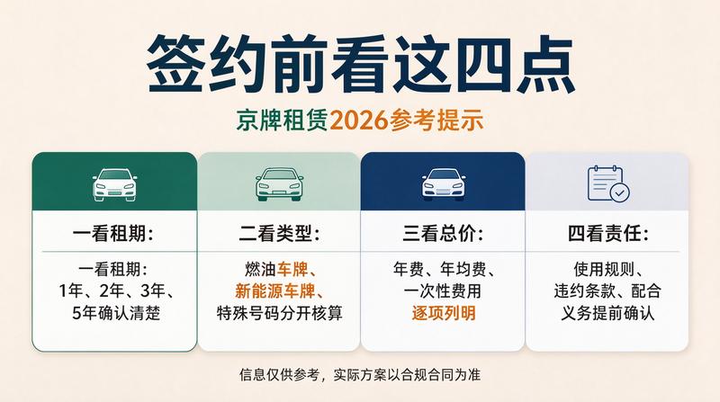 2026年北京交通政策分析